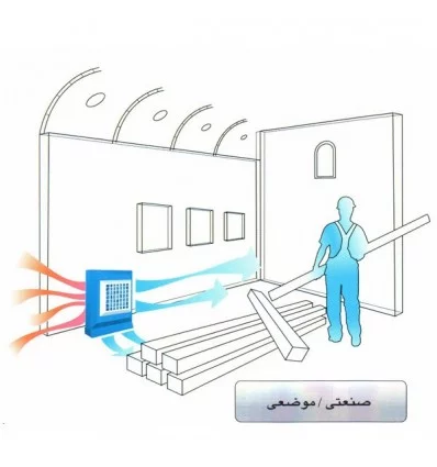 کولر آبی فن آکسیال انرژی