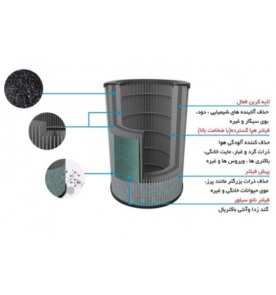 Spare filters of Almaprime air purifier AP421