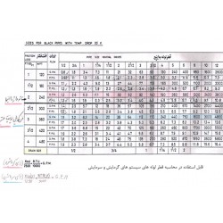 مضخة لوارا دائرية ثلاث جولات وأربع جولات