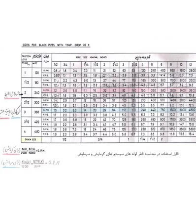 مضخة دورانية خطية سمنان انرژي 2 بوصة نموذج AA