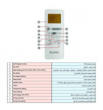 Iran Radiator Split Ac Unit 9000 Model IAC-09CH/XA