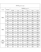 رگلاتور گازی ستاک دنده ای "2 مدل SET252H