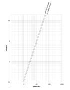 شیر برقی گاز تدریجی ستاک دنده ای"1/2 1 مدل SET144/SQ