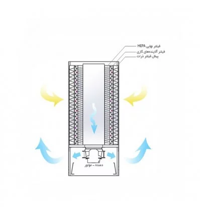 دستگاه تصفیه هوا نوجان مدل N400