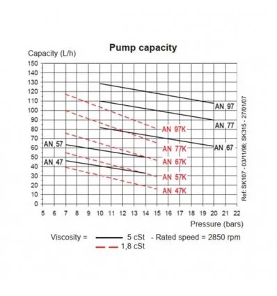 Suntec Diesel Pump Model AN47