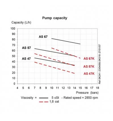 Suntec Diesel Pump Model AS47