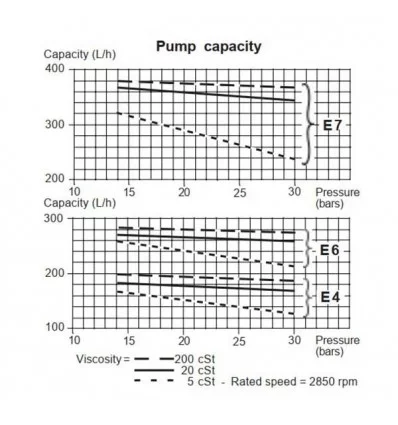 Suntec Diesel Pump Model E7 1001