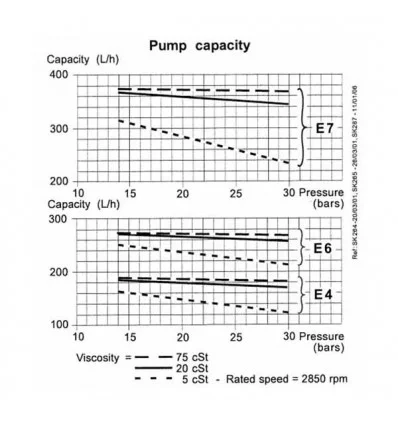 Suntec Mazut Pump Model E7 1069