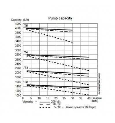 Suntec Mazut Pump Model T2