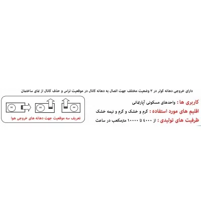 ساب کولر(زیر سقفی) کیان مبتکر پارس مدل 8000