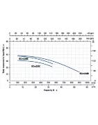 chart Aquastrong Centrifugal Jacuzzi Jet Pump ECM-220C