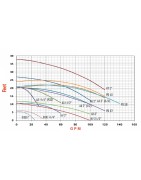 Chart Semnan Energy 2-Inch Linear Circulator Pump Model A6