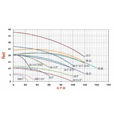 Chart Semnan Energy 2-Inch Linear Circulator Pump Model A6