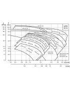 جدول مضخة دورانية خطية جراندفوس موديل UPS 32-100 180 mm