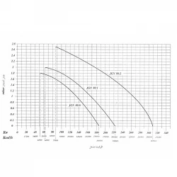 Iran Radiator Gas-fuel Burner JGN 80/0