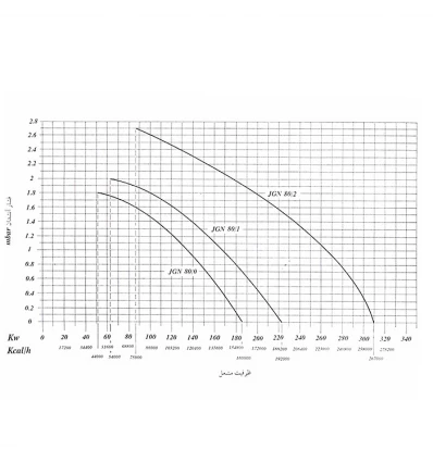 Iran Radiator Gas-fuel Burner JGN 80/0