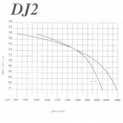 Iran Radiator Dual-Fuel Burner DJ 2