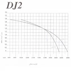 مشعل دوگانه سوز ایران رادیاتور مدل DJ 2