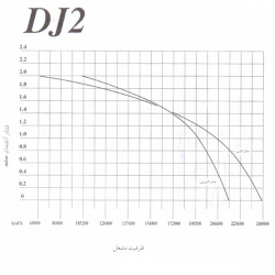 مشعل وقود مزدوج ایران رادیاتور نموذج DJ 2