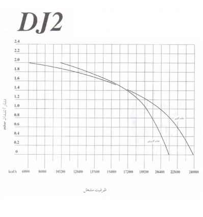 Iran Radiator Dual-Fuel Burner DJ 2