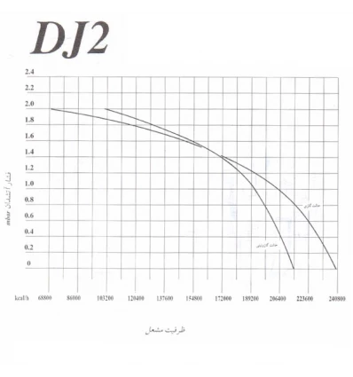 Iran Radiator Dual-Fuel Burner DJ 2