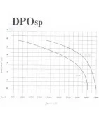 مشعل دوگانه سوز ایران رادیاتور مدل DP O-SP