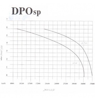 مشعل دوگانه سوز ایران رادیاتور مدل DP O-SP