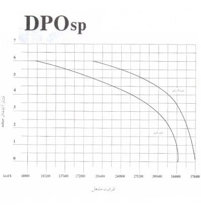 مشعل دوگانه سوز ایران رادیاتور مدل DP O-SP