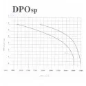 مشعل دوگانه سوز ایران رادیاتور مدل DP O-SP