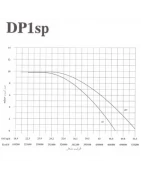 مشعل دوگانه سوز ایران رادیاتور مدل DP1-SP