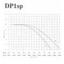 مشعل دوگانه سوز ایران رادیاتور مدل DP1-SP