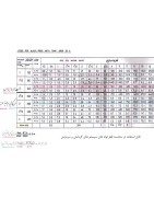 Semnan Energy 3-Phase linear circulator pump Model ETA50-16