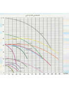 پمپ سیرکولاتور خطی سمنان انرژی مدل ETA60-20