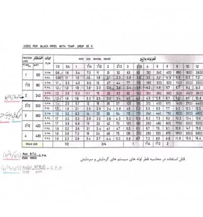 مضخة دورانية خطية جراندفوس موديل UPS32-80