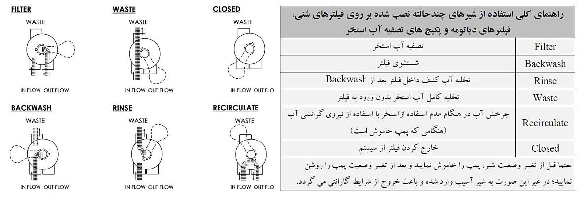 فیلتر شنی تصفیه آب استخر واترفان مدل T45