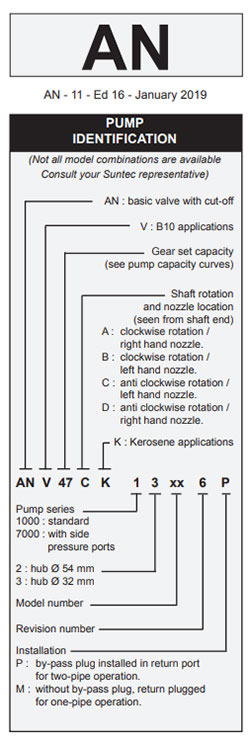 Guide of Suntec diesel pump AN67