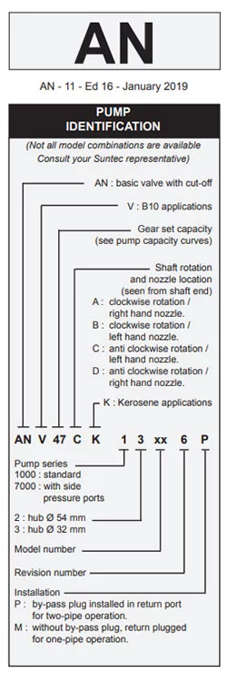 Guide of Suntec diesel pump AN97