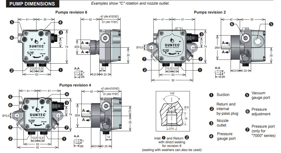 dimensions Suntec diesel pump model AN97