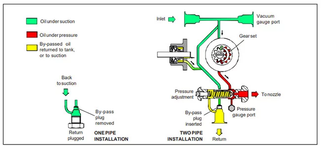 function of Suntec diesel pump model E7 1001