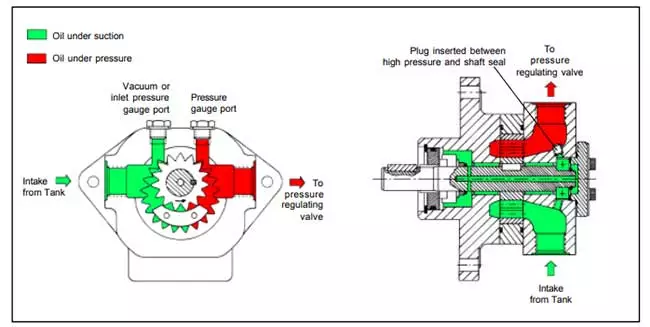 Performance of Suntec mazut pump model T5