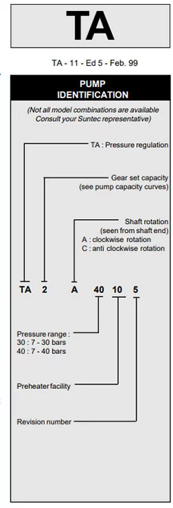 guide to choose mazut pump model AJ6