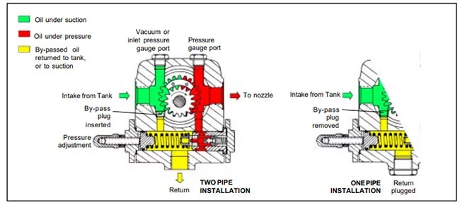 function of mazut pump model AJ6