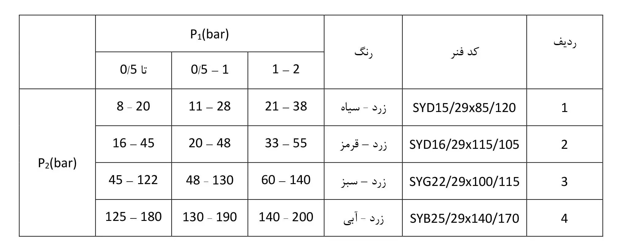 رگلاتور گازی ستاک دنده ای "1 مدل SET250