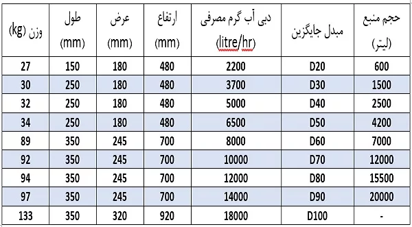 مبدل حرارتی