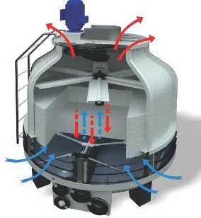 شبکه های ورود هوا برج خنک کننده فایبرگلاس مدور سارآفرین
