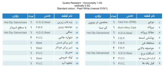 ساختار برج خنک کننده مکعبی مدار باز