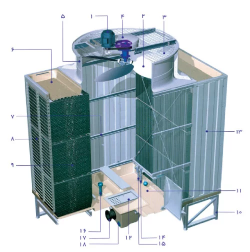 ساختار برج خنک کننده مکعبی مدار باز دماتجهیز