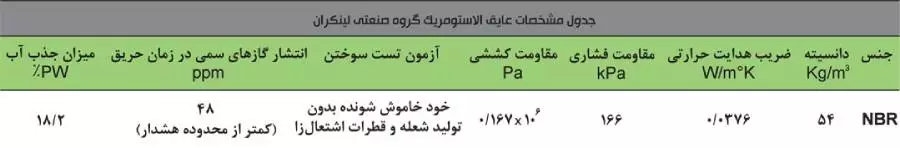 جدول مقایسه عایق الاستومریک با عایق های سنتی