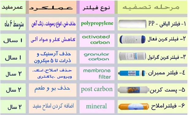 فیلتر دستگاه تصفیه آب