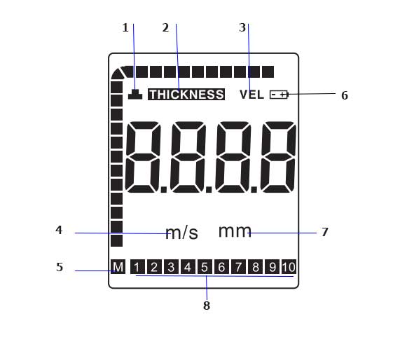 Benetech digital ultrasonic thickness gauge GM100 - 2
